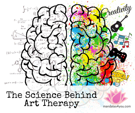 Science Stress Art Therapy FB